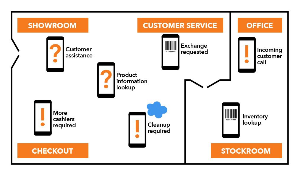 retailjourney