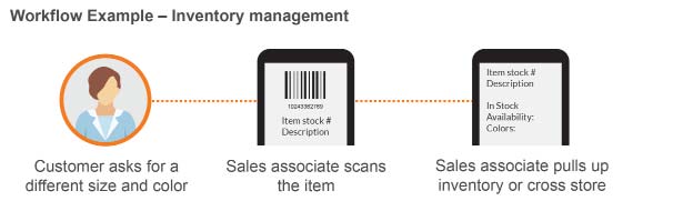 workflow example inventory