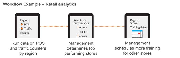 workflow examples retail analytics