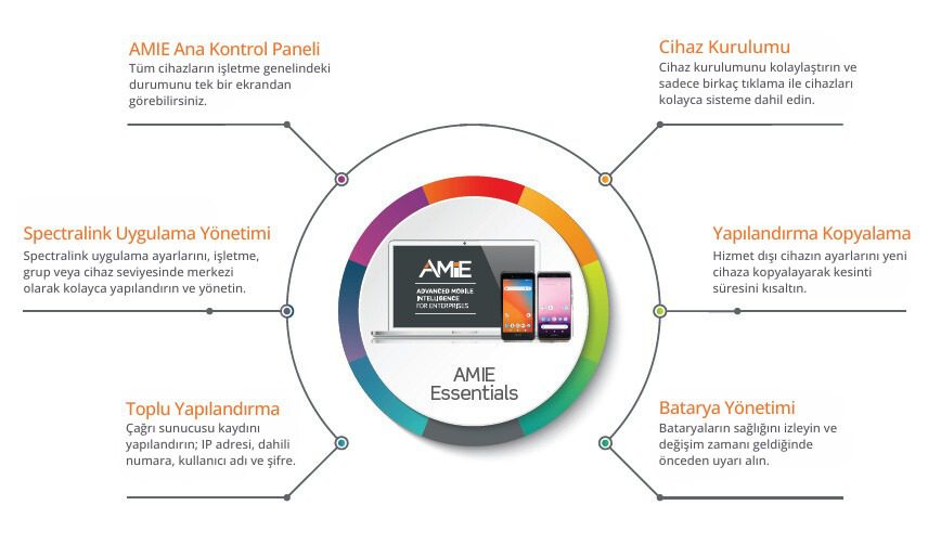 Wi-Fi için AMIE® Essentials 5 spectralink amie essentials ozellikler