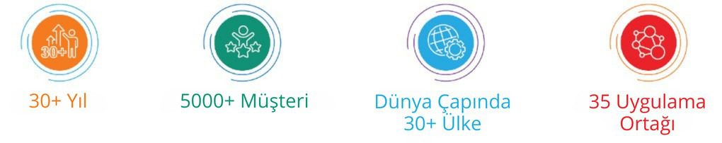 spectralink is gucu cozumleri