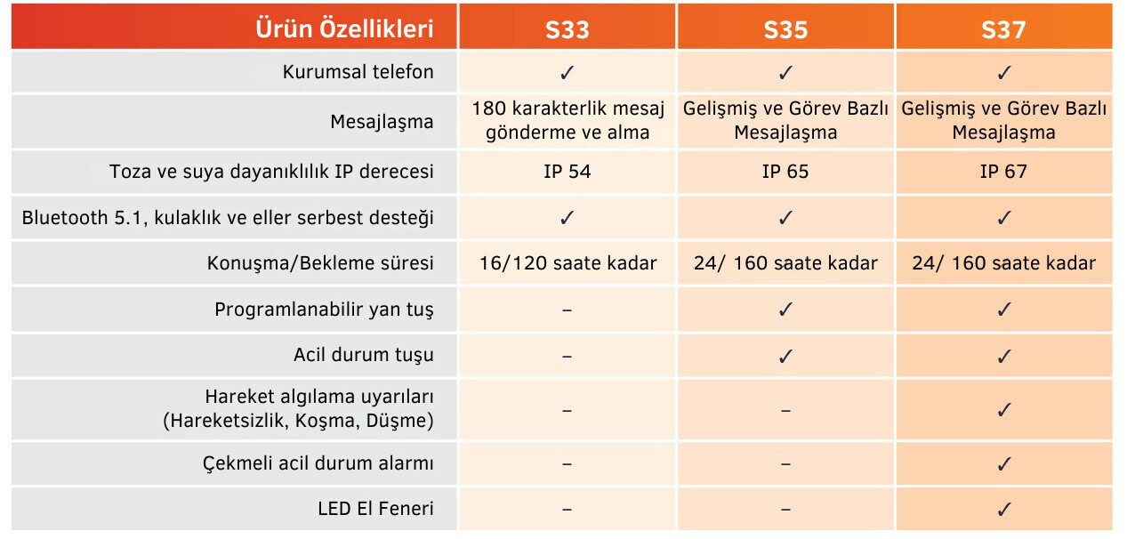 spectralink tablo s serisi ozellikler